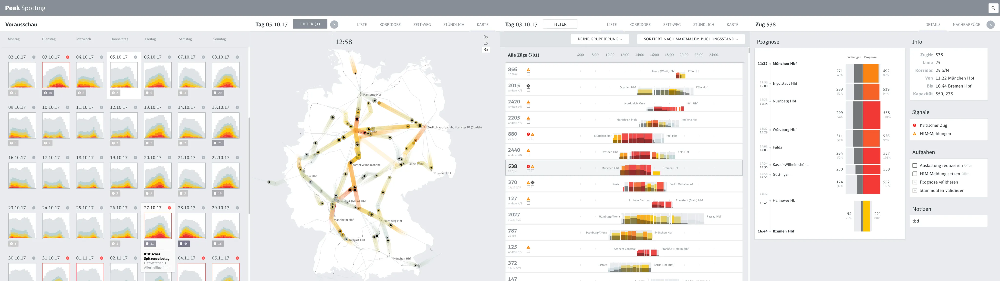Informationsarchitektur