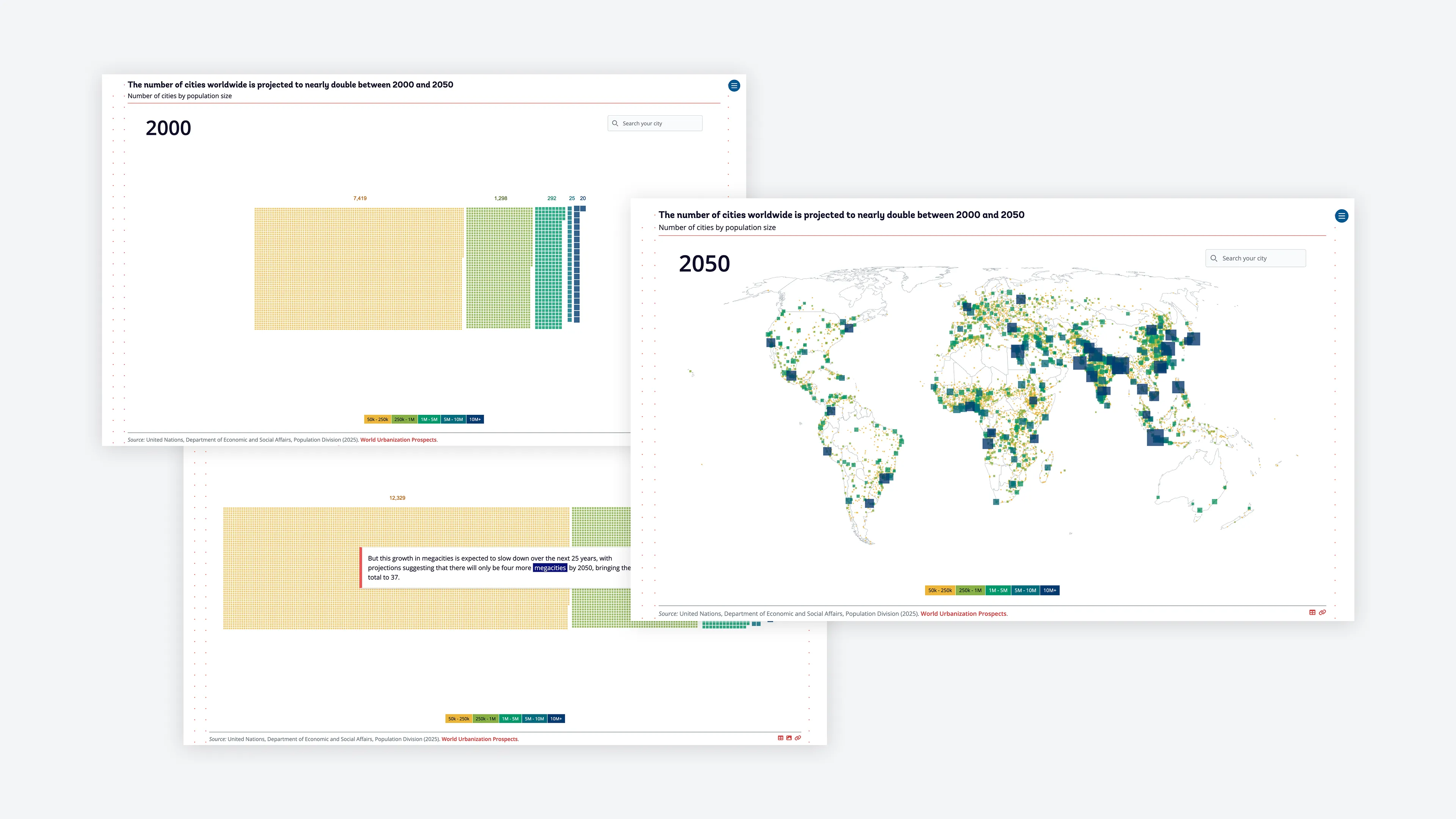 Cities by population size — waffle chart and map view