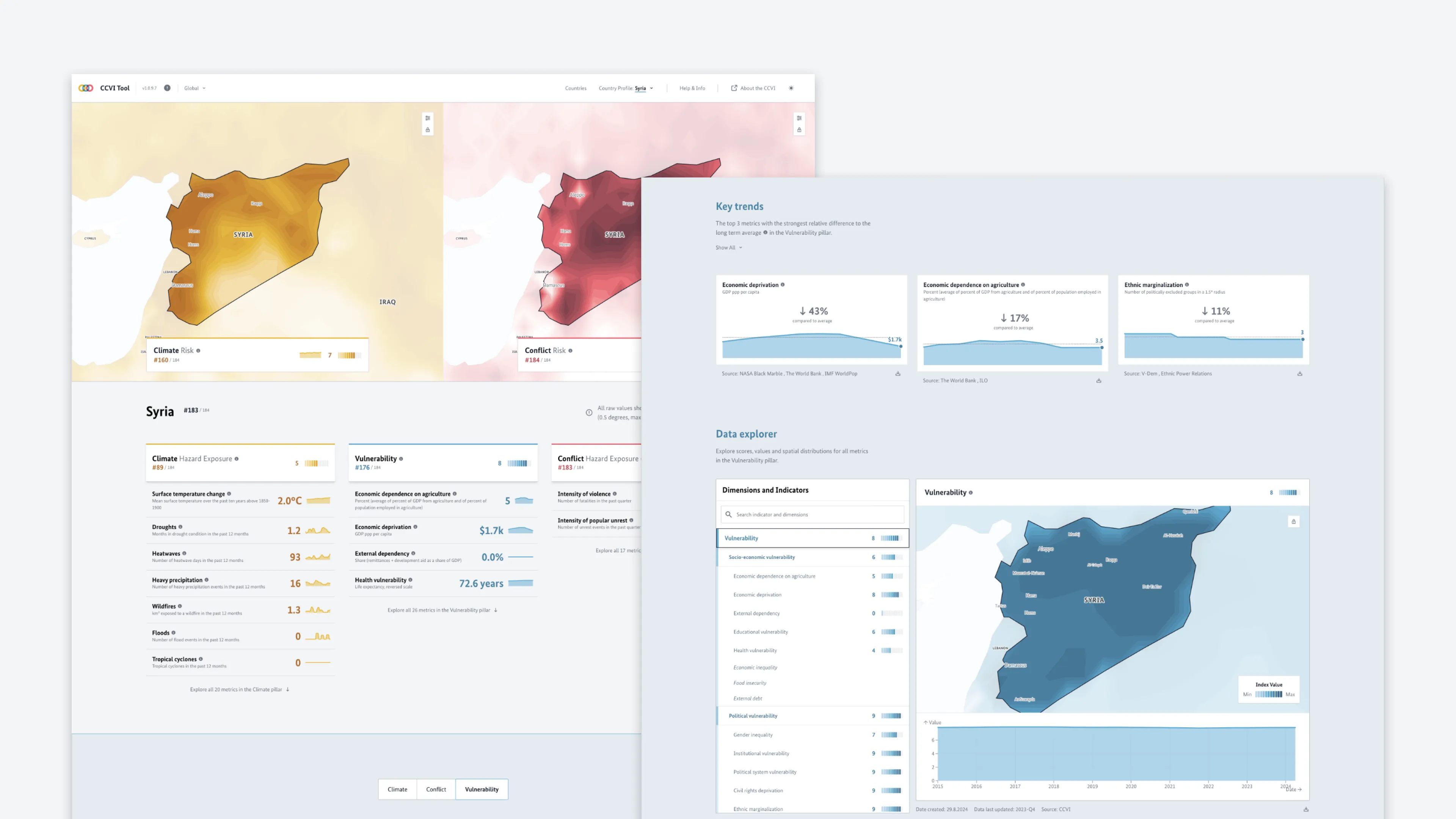 CCVI Tool — Country View