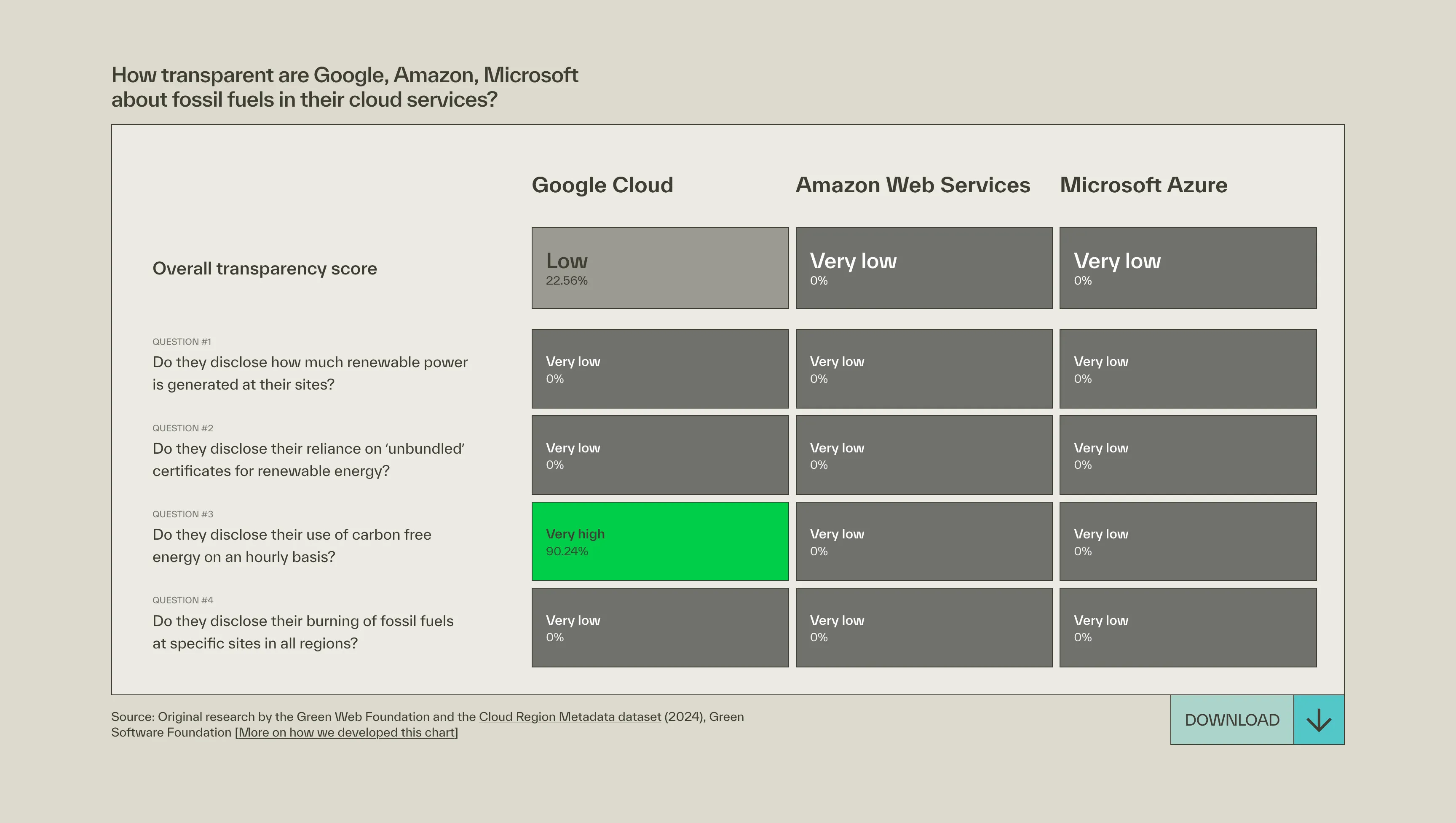 Cloud provider transparency scorecard