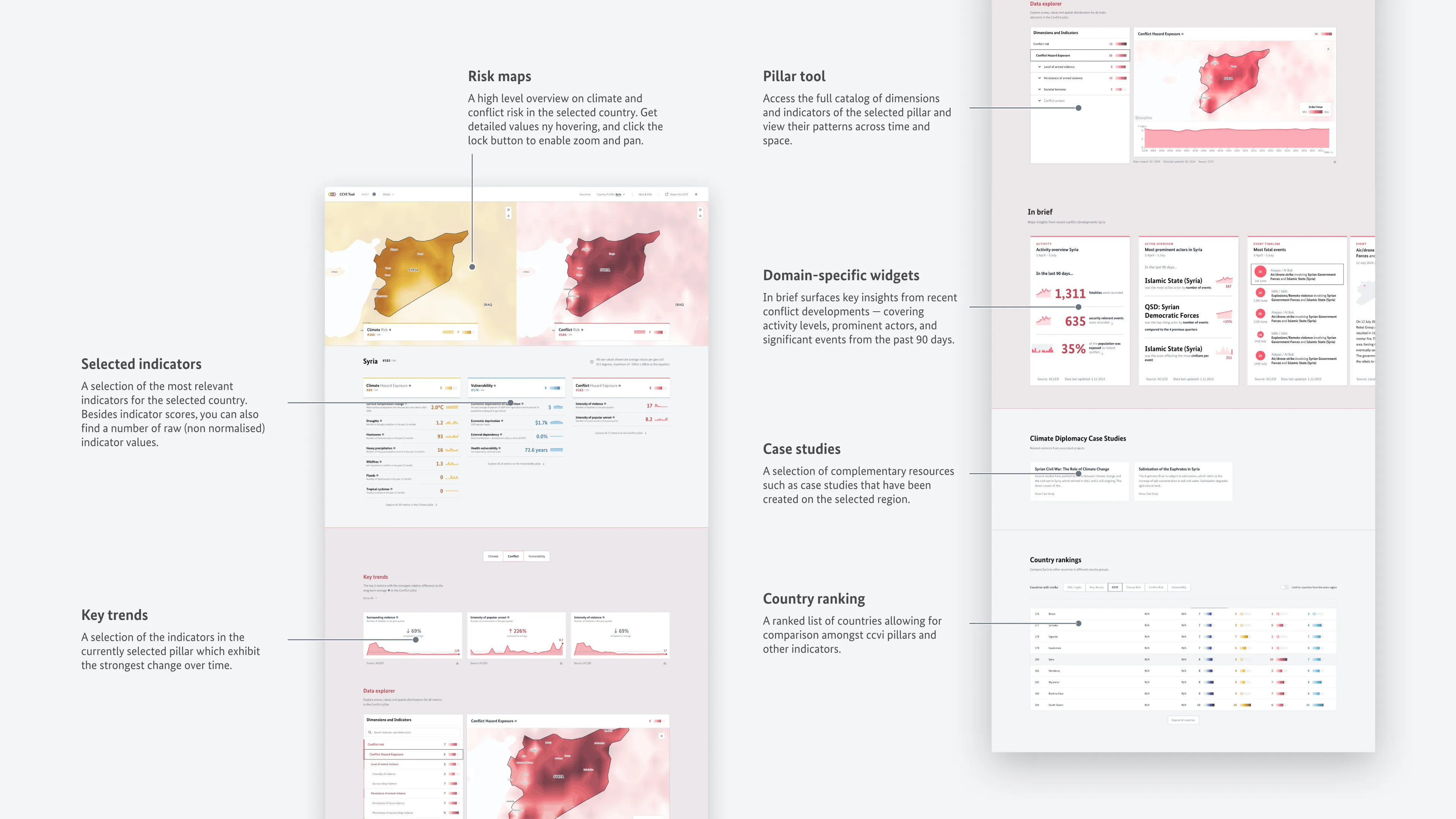 CCVI Tool — Country View — Annotated