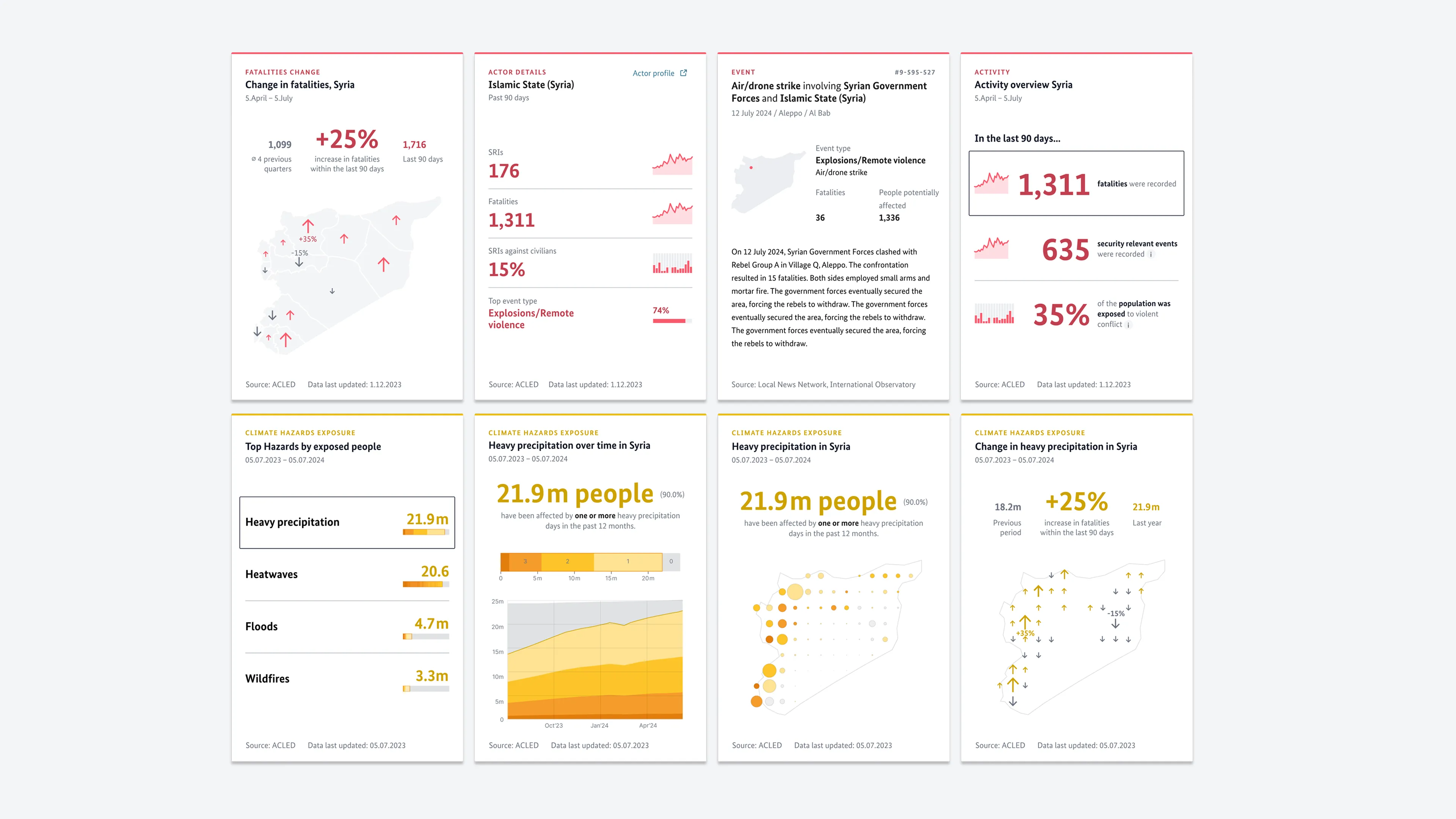 CCVI Tool — Widgets