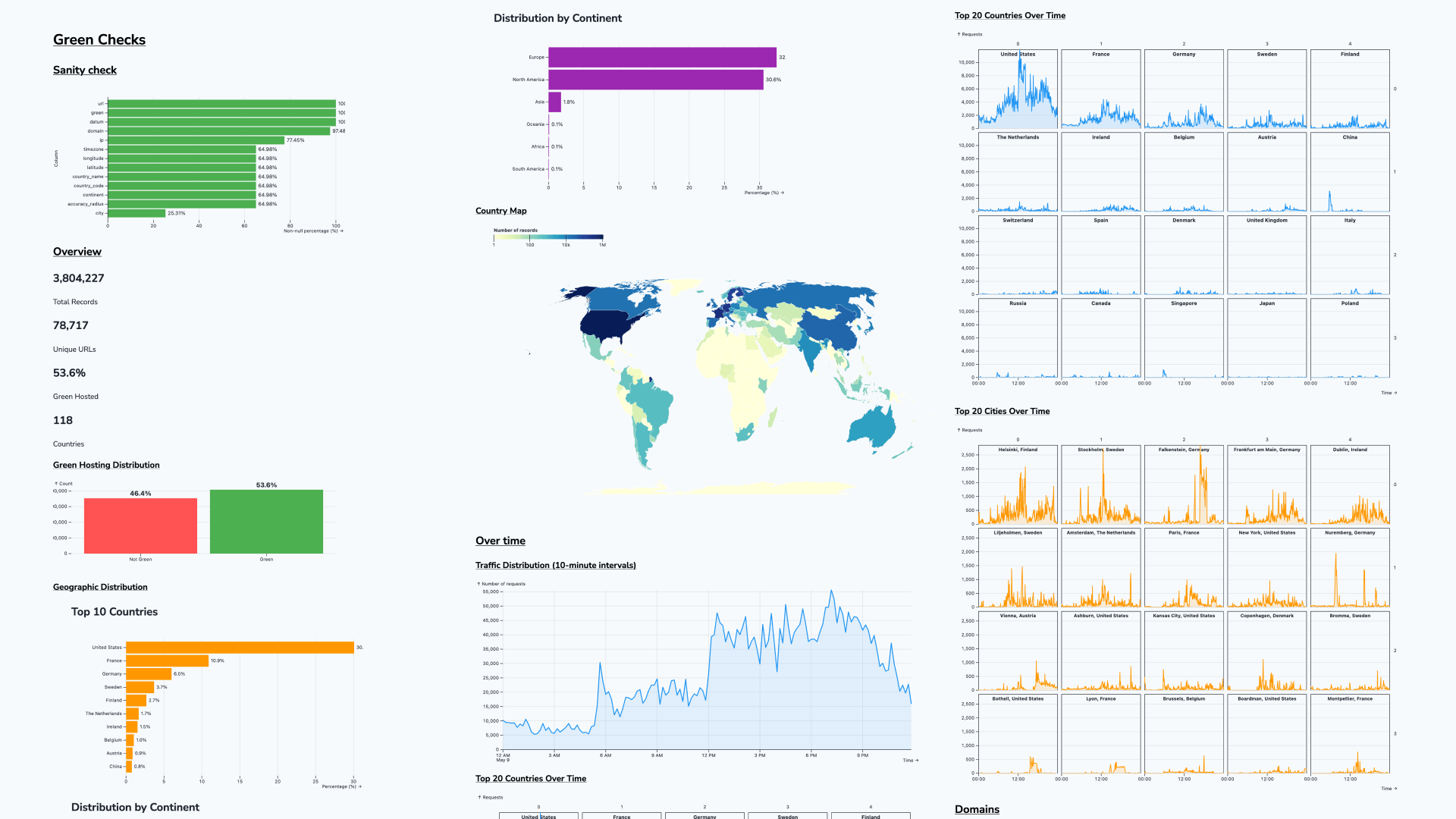 Starting with the data, not the design
