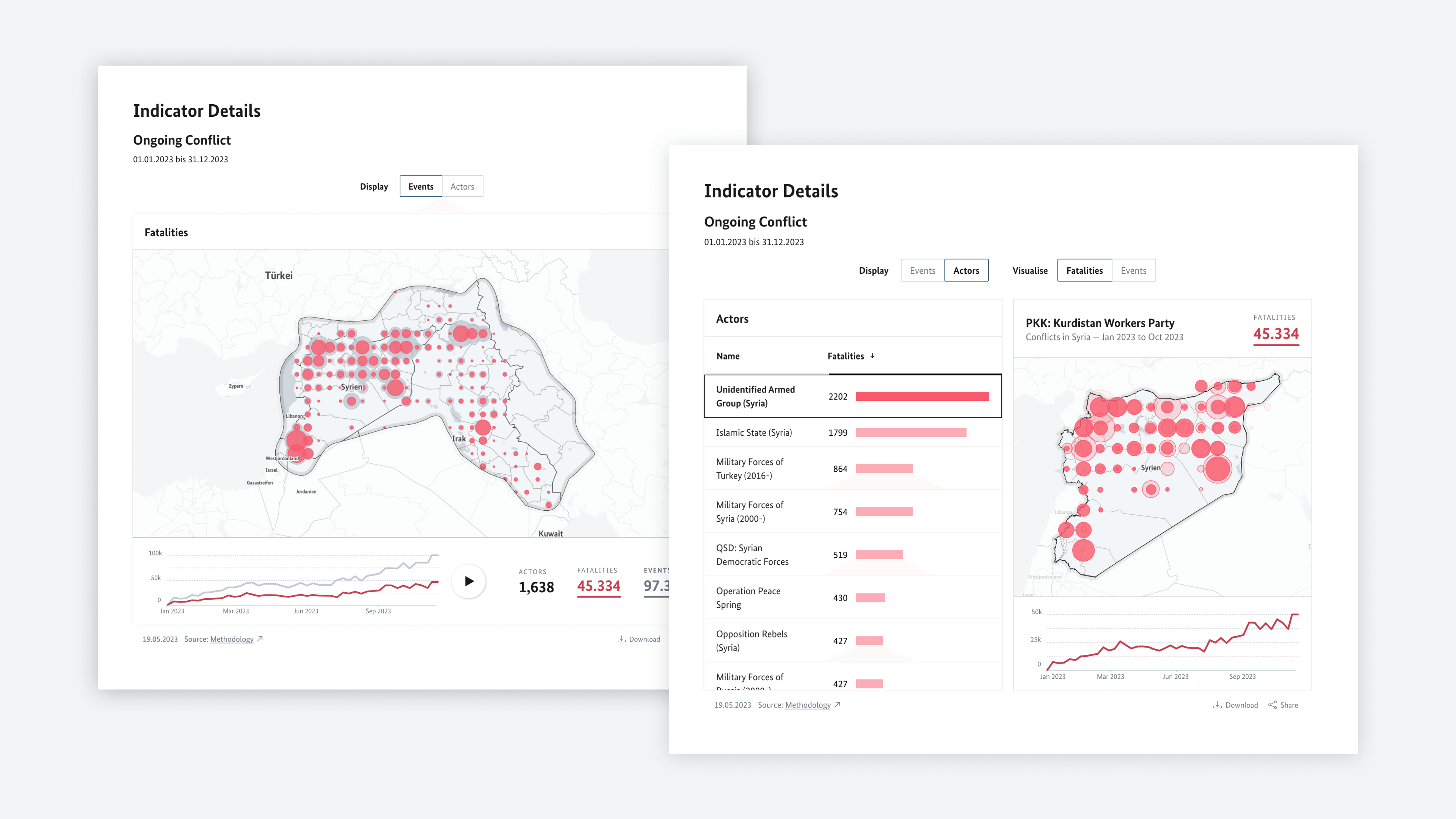 Visualizing conflict detail