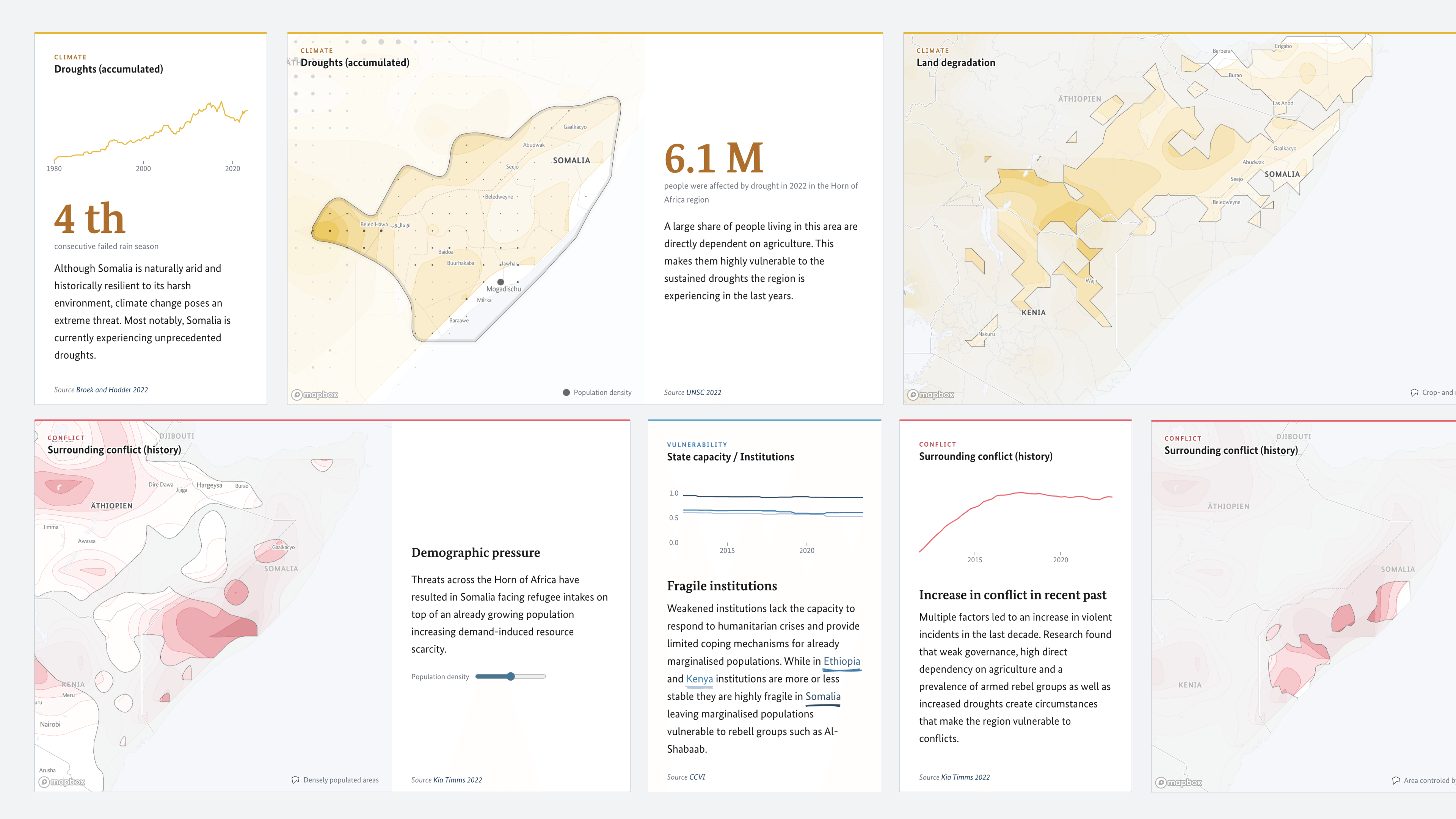 Design of the Data Lenses