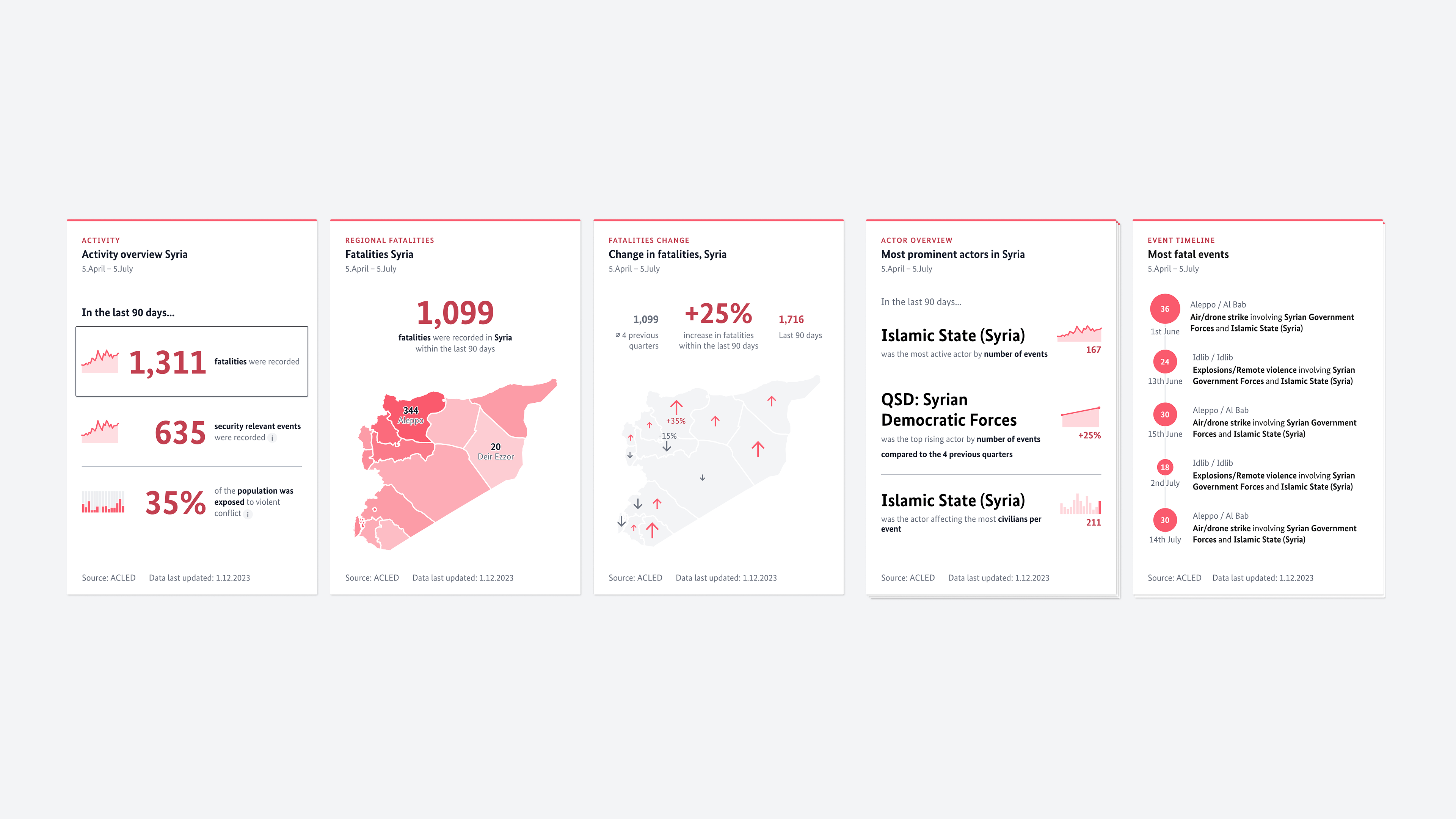 Development: Conflict Widgets