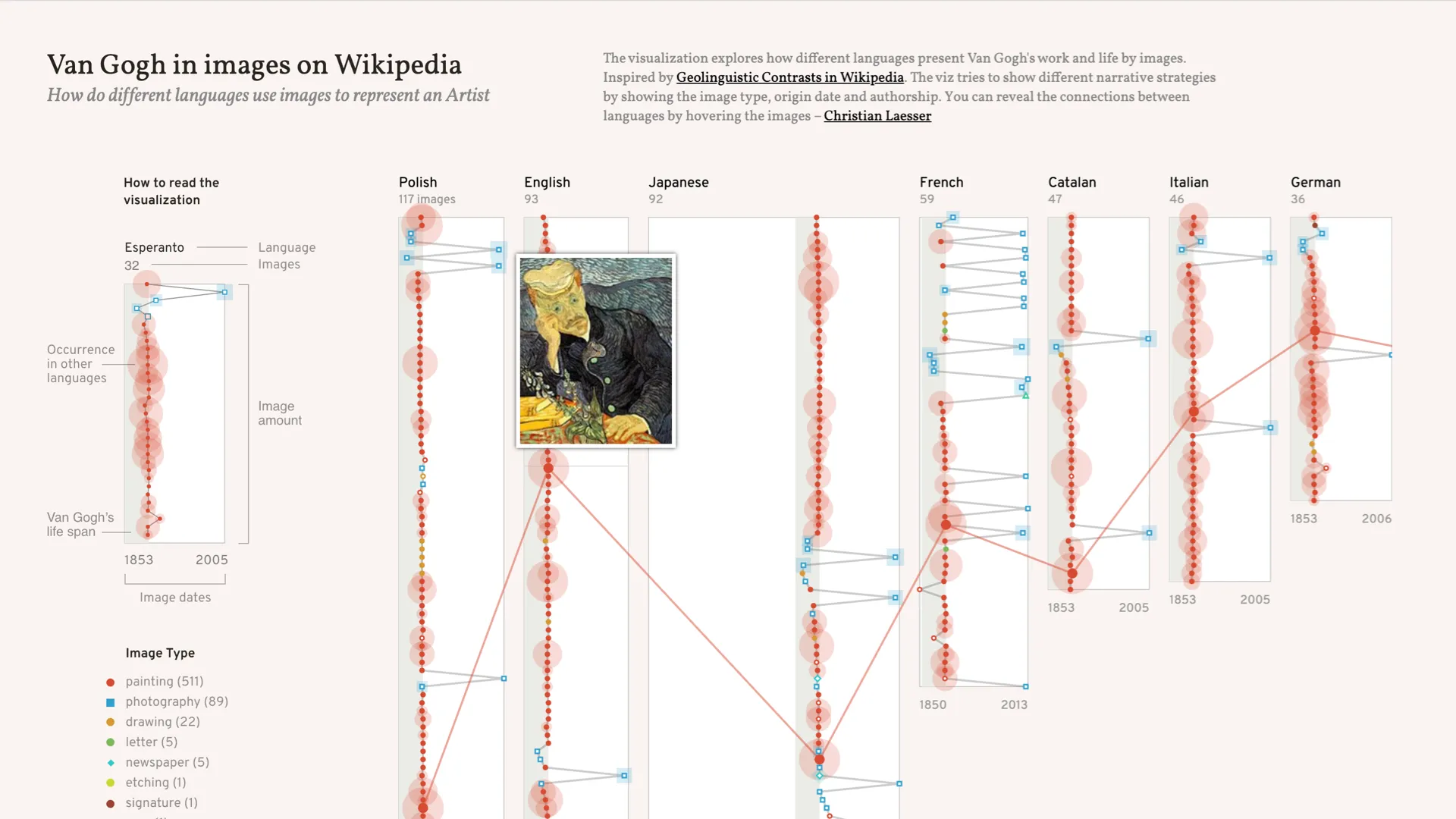 Van Gogh in Bildern auf Wikipedia