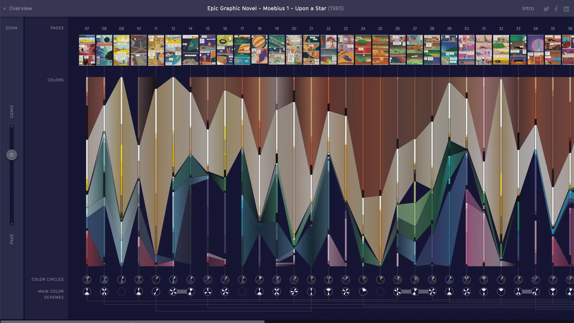 The Colors of Jean Giraud aka Moebius