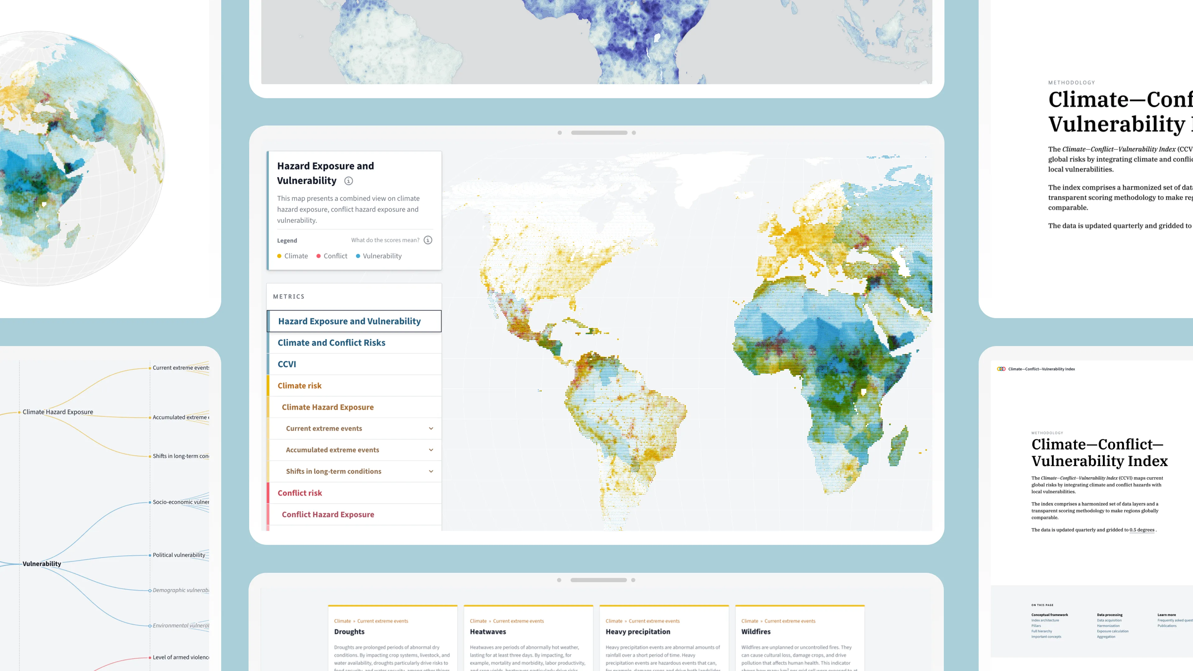 Climate Conflict Vulnerability Index