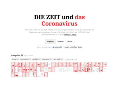 A visual media analysis showing how the corona coverage grew over time in German newspaper DIE ZEIT