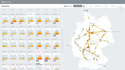 Data visualization overview of the days