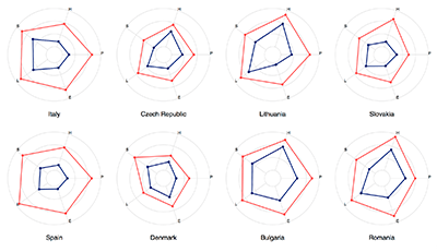 Data visualizations