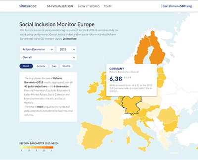 Design of the data visualization platform