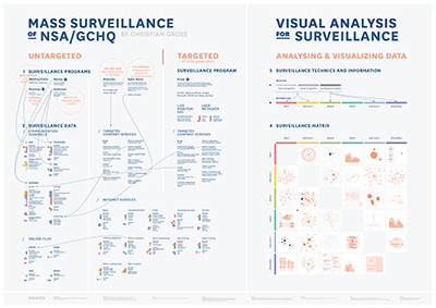Information graphic of they-know.org Data visualization of Christian Laesser, Berlin