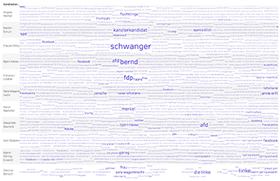 Wahl 2Q17 - Data visualisation of the German Election 2017