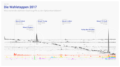 Wordcloud Candidate Visualization