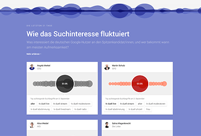 Candidate Pulse Visualization